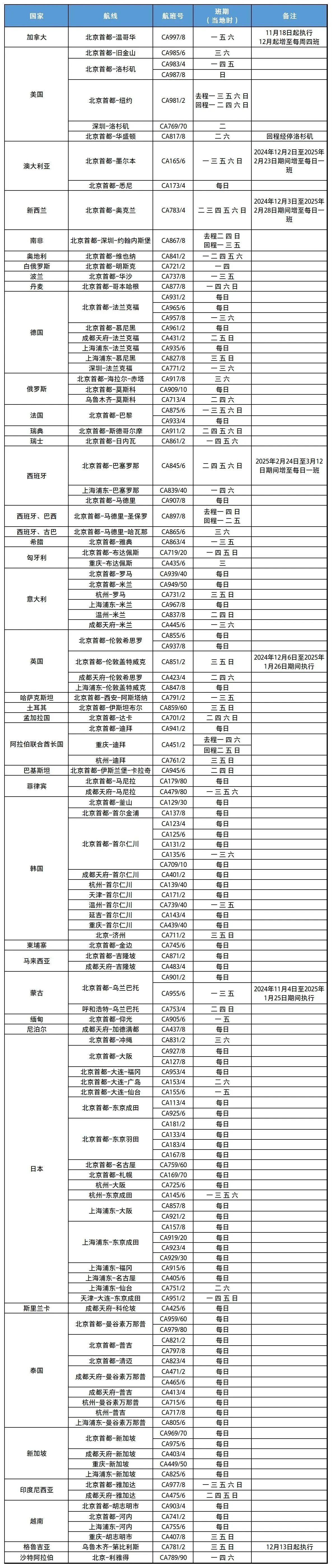 國(guó)航 1 e963295e269ffe4543d2568b08acd47a.jpeg